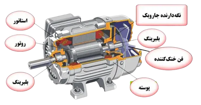 تشکیل دهنده موتور
