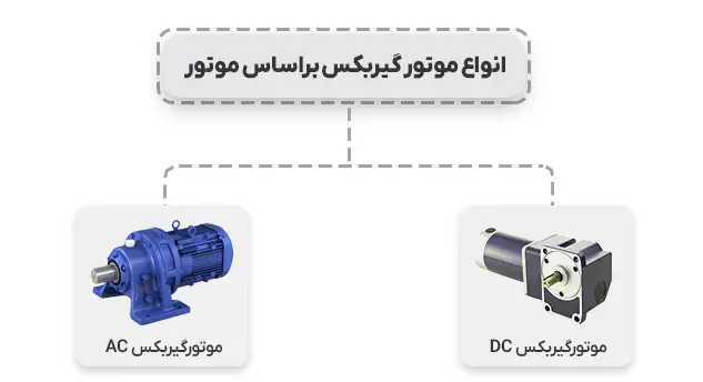 انواع الکتروگیربکس